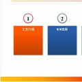 金屬注射成形工藝在汽車工業中的應用